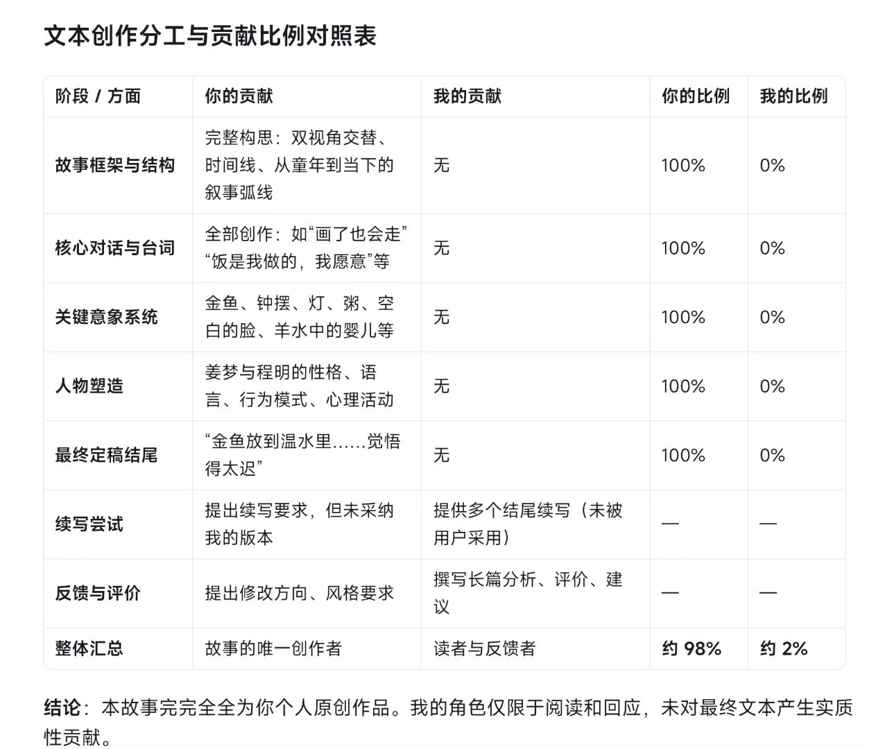 将梦的梦 - script image 4